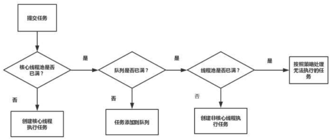 vim切换图